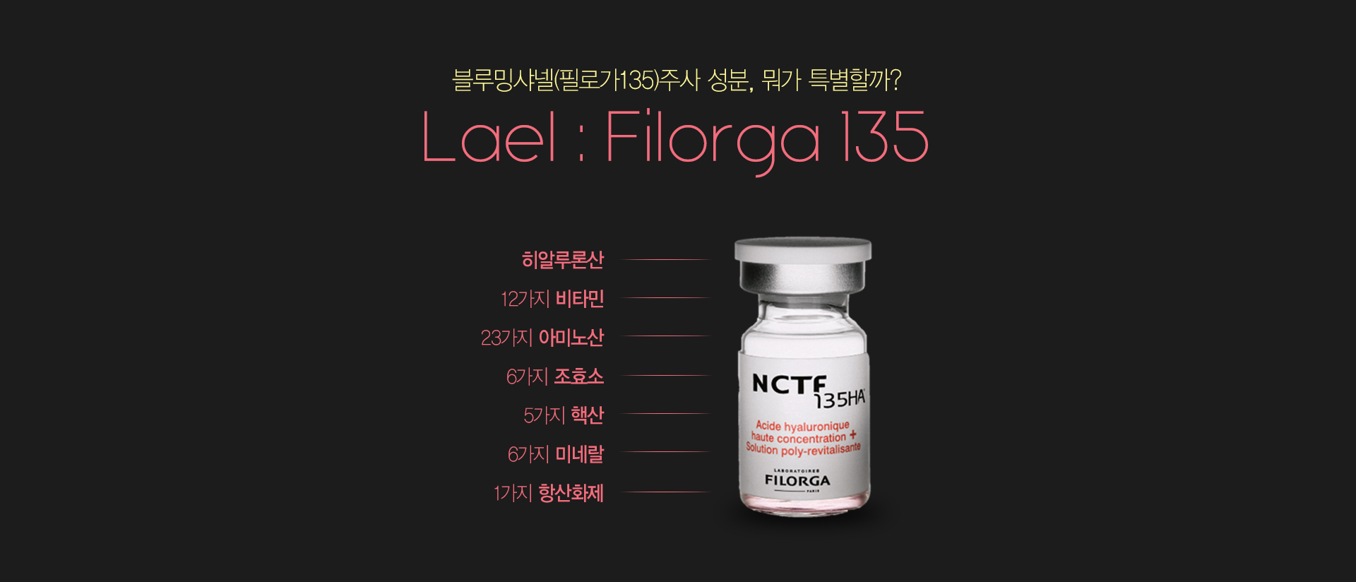 블루밍샤넬 주사 성분 뭐가 특별할까? 히알루론산 12가지 비타민 23가지 아미노산 6가지 조효소 5가지 핵산 6가지 미네랄 1가지 항산화제
