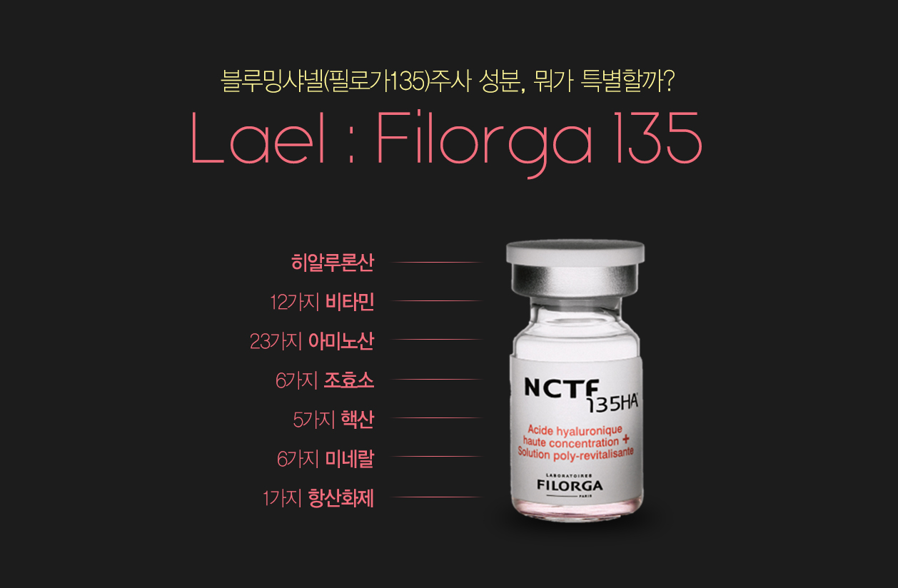 블루밍샤넬 주사 성분 뭐가 특별할까? 히알루론산 12가지 비타민 23가지 아미노산 6가지 조효소 5가지 핵산 6가지 미네랄 1가지 항산화제